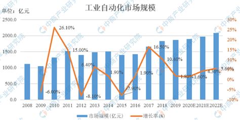 2021年中国电脑硬件行业市场规模及发展前景预测分析（图）-中商情报网