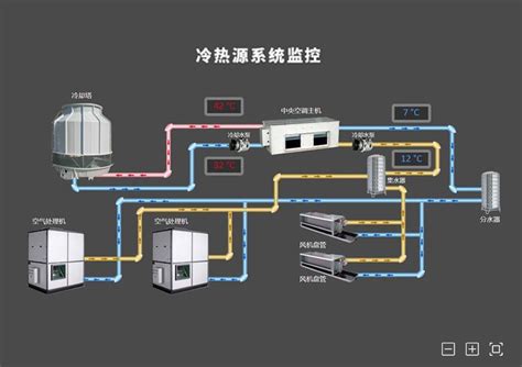 智慧暖通空调系统