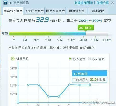 光纤宽带和ADSL的区别？ | 优客号