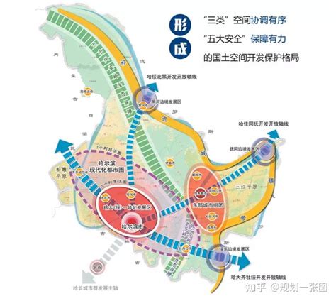 黑龙江省国土空间总体规划公示 - 知乎