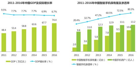 2019年中国共享单车行业市场分析：进入严控规模时代，提高运营能力是发展关键_研究报告 - 前瞻产业研究院