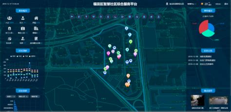 深圳福田，中枢赋能建数字中国典范城区-云社区-华为云