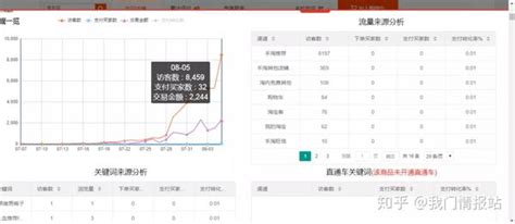 手淘流量快速提升的方法技巧 - 知乎