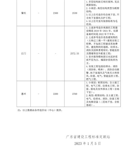 综合新闻-广东省工程造价协会