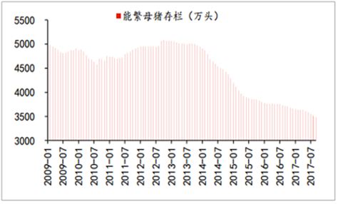 2020年我国生猪行业发展趋势分析 - 知乎