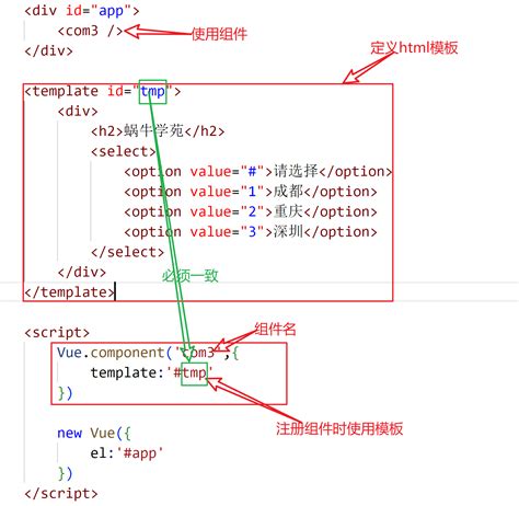 vue组件插槽使用 ref调用子组件方法_插值表达式引用ref值后自己调了接口-CSDN博客