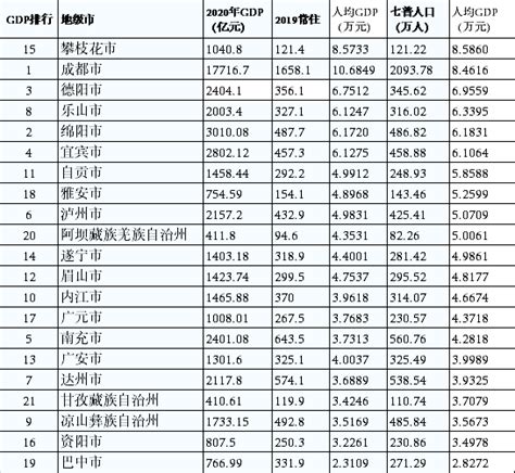 2019-2022四川各市新能源乘用车月度销量（附Excel下载） - 星源数据