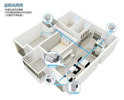 新风系统_扬州海润电器服务有限公司