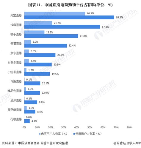 艾媒咨询｜2022-2023年中国直播电商行业运行大数据分析及趋势研究报告 疫情期间，中国直播行业已成为经济复苏的重要平台。随着“直播带货 ...