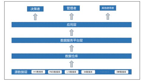 成都智慧医院信息化建设公司为医院安全保驾护航 - 远瞻赢实业（集团）