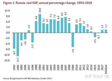 俄罗斯经济现状怎么样，俄罗斯的经济以什么为支柱- 股市聚焦_赢家财富网