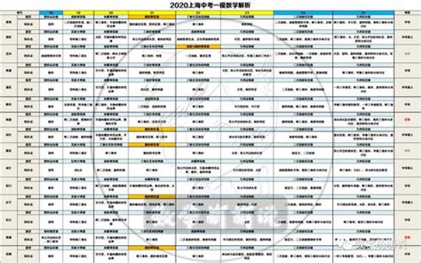 上海杨浦学区房第一梯队（2022年杨浦区小学排名及对口学区房） - 学习 - 布条百科
