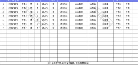 门诊登记表Excel模板_千库网(excelID：182554)