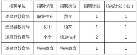 2019年遂昌县教育系统招聘教师核减部分招聘计划公告