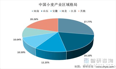 小麦价格高位运行 2022年中国小麦进口贸易分析（图）-中商情报网