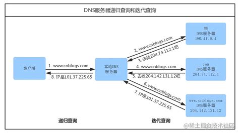 彗星DNS优化器(Fast DNS)（彗星dns）_大学教育网