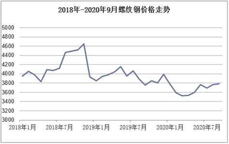 2021-2026年中国螺纹钢行业市场供需格局及行业前景展望报告_华经情报网_华经产业研究院