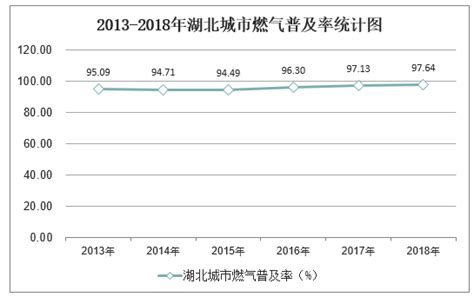 2020-2025年中国湖北省天然气行业市场运行态势与投资战略咨询报告_华经情报网_华经产业研究院