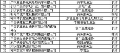 2018湖南企业税收贡献百强名单 长沙占77席- 长沙本地宝