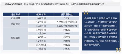 北京电视台：投资信托亏损一半，赔偿责任谁来承担？