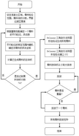二维混凝土骨料随机生成与投放算法及程序.pdf_咨信网zixin.com.cn