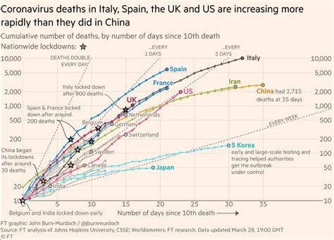 英国新冠死亡创六周新低，45岁以下基本没影响 - 知乎