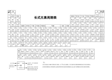 元素化学表,元素表,元素(第4页)_大山谷图库