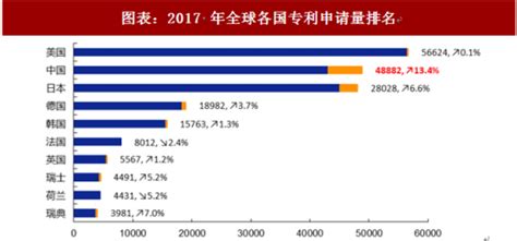 2021年34省市人均GDP排名：港澳台位居前三名，福建位居第7_中国GDP_聚汇数据