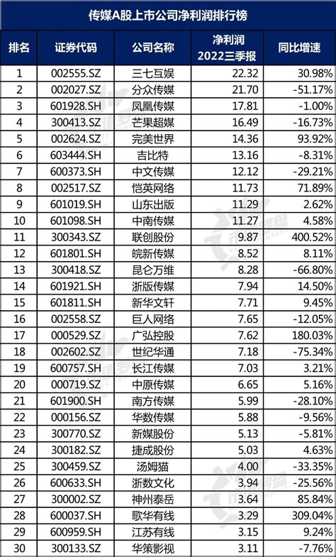 福建厦门的上市公司名单(2023) - 南方财富网