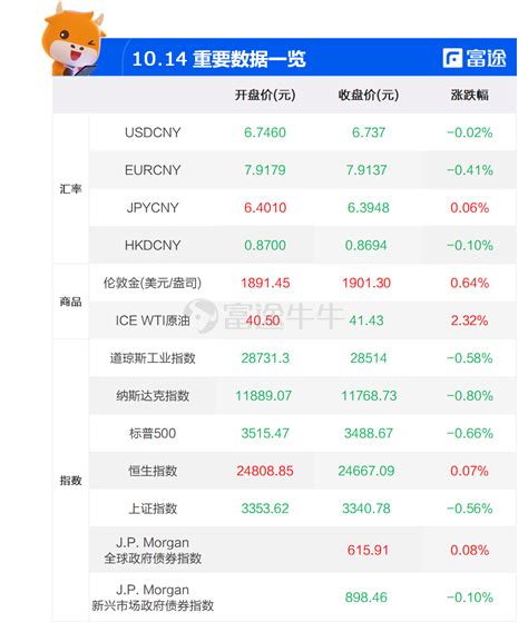 基金日报 | 大摩：中国股票或占新兴市场指数半壁江山