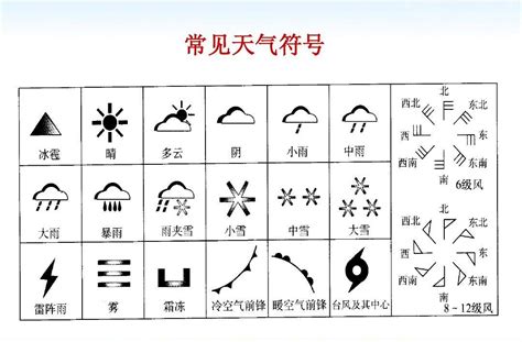 常见的天气符号图片大全图解，附天气现象解释 — 久久经验网