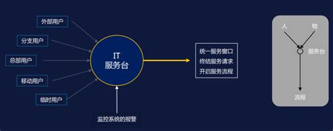 网络工程设计与运维服务_重庆千星汇科技有限公司官方网