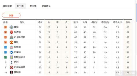 英超最新积分榜2022-2023形势排名图一览_球天下体育