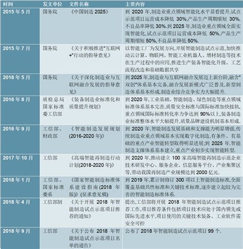 2020年中国建筑行业最新政策汇总一览（表）-中商情报网