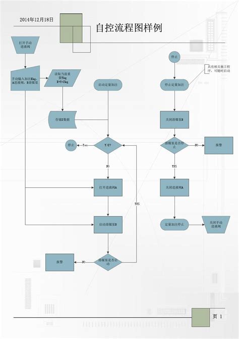 产品设计流程系列：业务流程和流程图介绍 | 人人都是产品经理