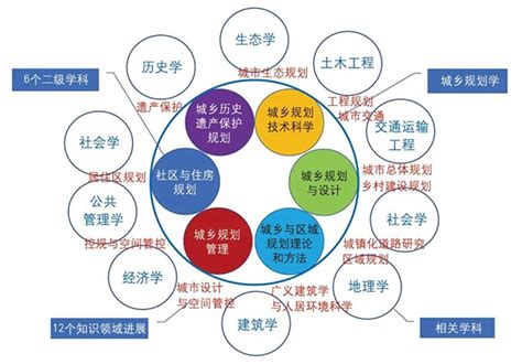 一图读懂《重庆市巴南区医疗机构设置规划 （2021—2025年）》_重庆市巴南区人民政府
