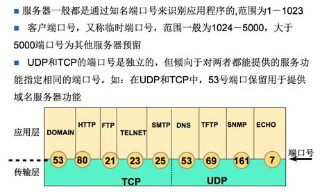 TCP/IP网络参考模型_tcp/ip参考模型_静下心来敲木鱼的博客-CSDN博客