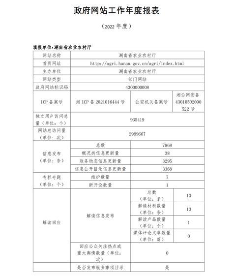 湖南省农业农村厅2022年政府网站工作年度报表
