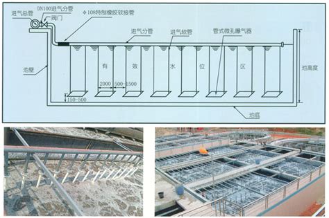 曝气器以及曝气管通气管径如何确定_河南大恒环保科技有限公司