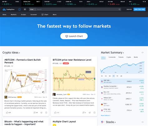 tradingview | Finq.com