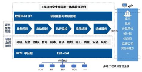 工程项目管理平台 - 解决方案 - 上海聚米信息科技有限公司