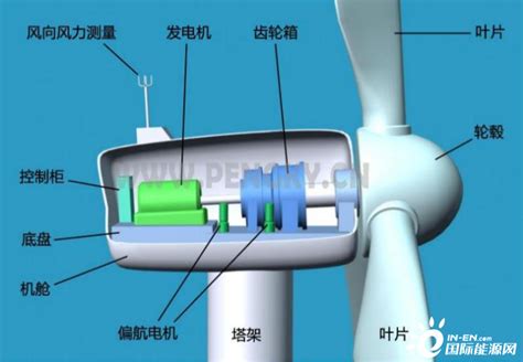 风电机组功率曲线的计算方法及装置与流程