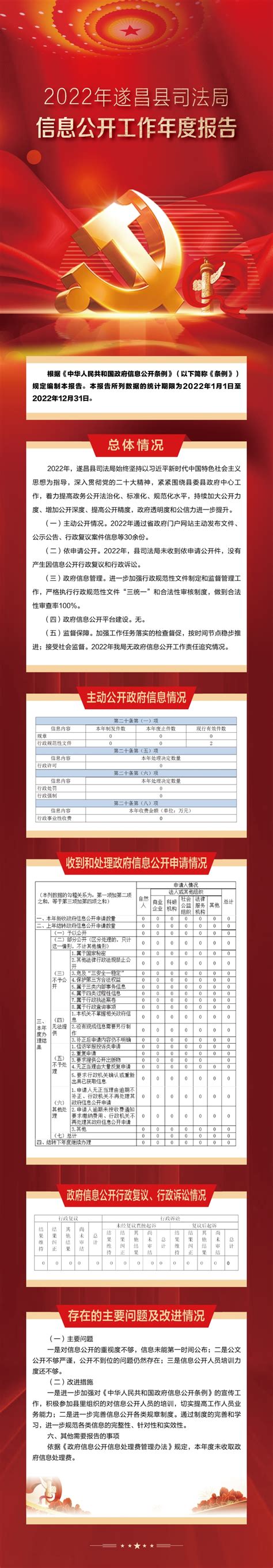 2022年遂昌县司法局信息公开工作年度报告（图解）