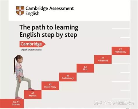 剑桥KET/PET考试已成为英语小升初考试的敲门砖 | 动必乐