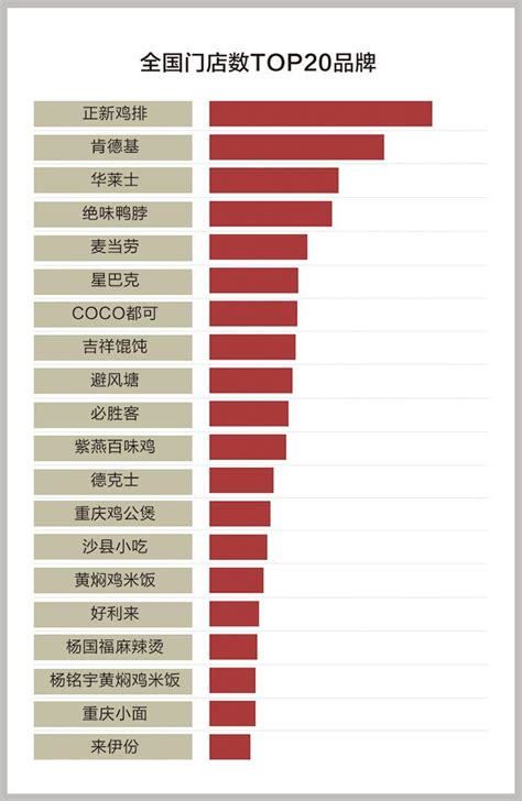 2018年我国鸡肉行业消费规模分析 消费量快速增长 国内成第二大市场 - 中国报告网