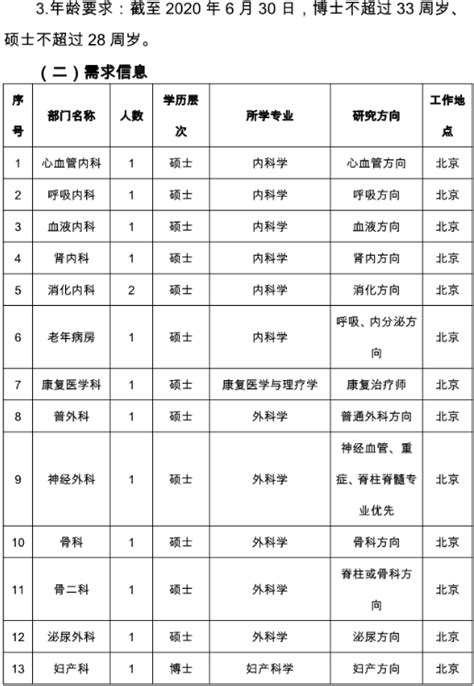 北京电力医院11月份招聘2020年第一批高校毕业生共31人