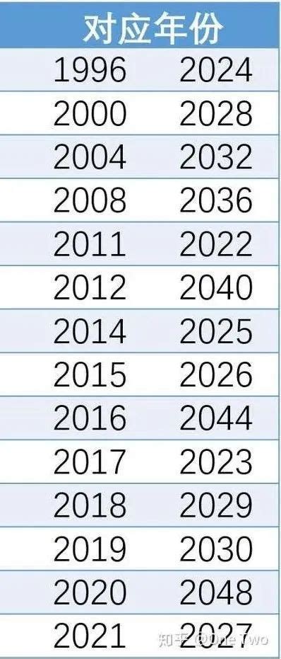 大批年轻人买1996年旧日历过新年：2024年公历日历与1996年完全一样-闽南网