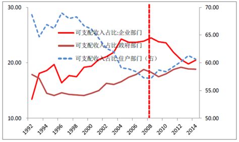 2017年中国消费对经济的贡献率分析【图】_智研咨询