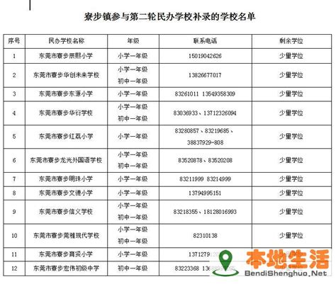 越秀区举行民办小学电脑派位仪式