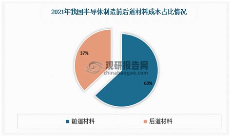 2018年我国机械设备行业研发费用占比情况分析【图】_智研咨询